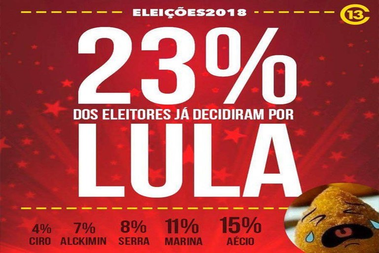 lula 23% para 2018