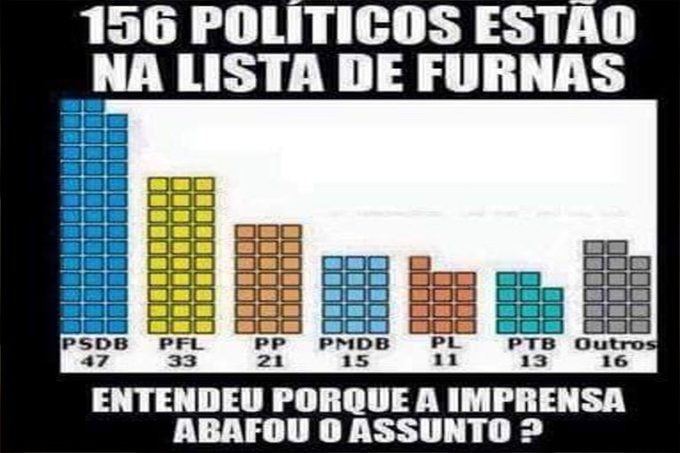 politicos em furnas politicos em furnas