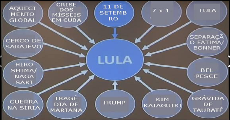 Meme do lula.png